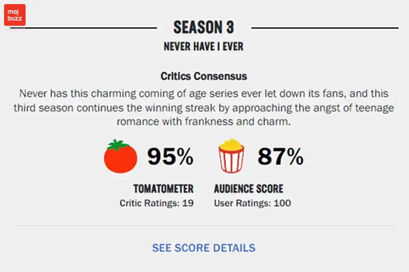 Image having Critics and public review percentage