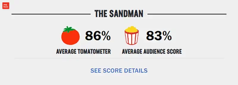 Image having Critics and public review percentage