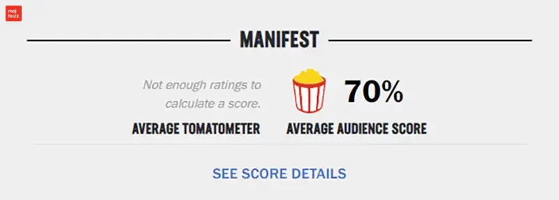 Image having Critics and public review percentage