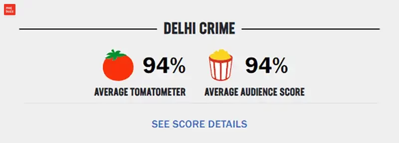 Image having Critics and public review percentage