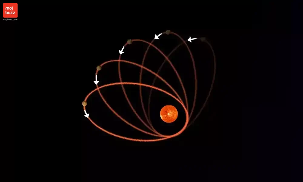 Planet Mercury's Bizarre Orbit