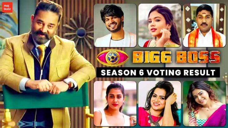 Bigg Boss Tamil Season 6 result: Contestants | Online Voting Results | Eliminations