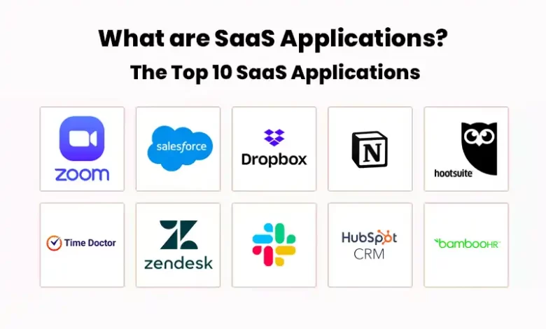 What are SaaS Applications? The Top 10 SaaS Applications: An Introduction to SaaS